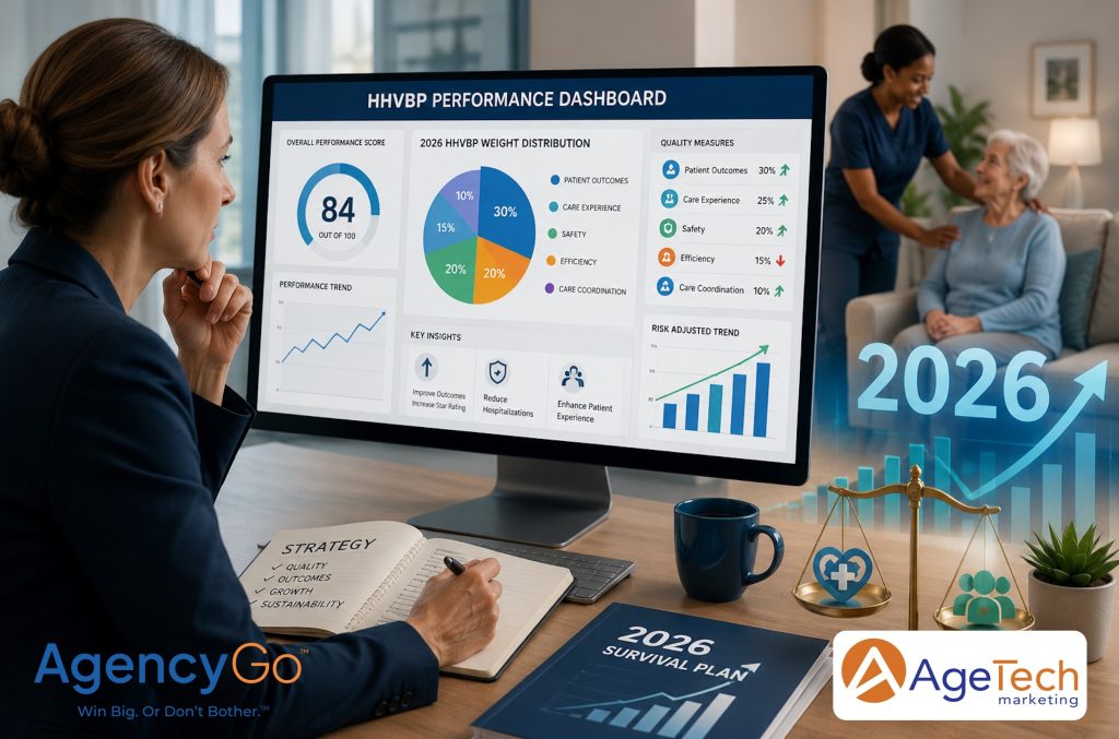 HHVBP Performance - AgencyGo by AgeTech Marketing